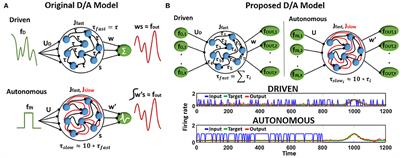 Learning to Recognize Actions From Limited Training Examples Using a Recurrent Spiking Neural Model